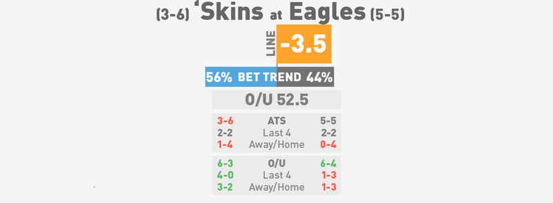 Illustration for article titled NFL Betting Lines, Visualized: Week 11 (Early Edition)